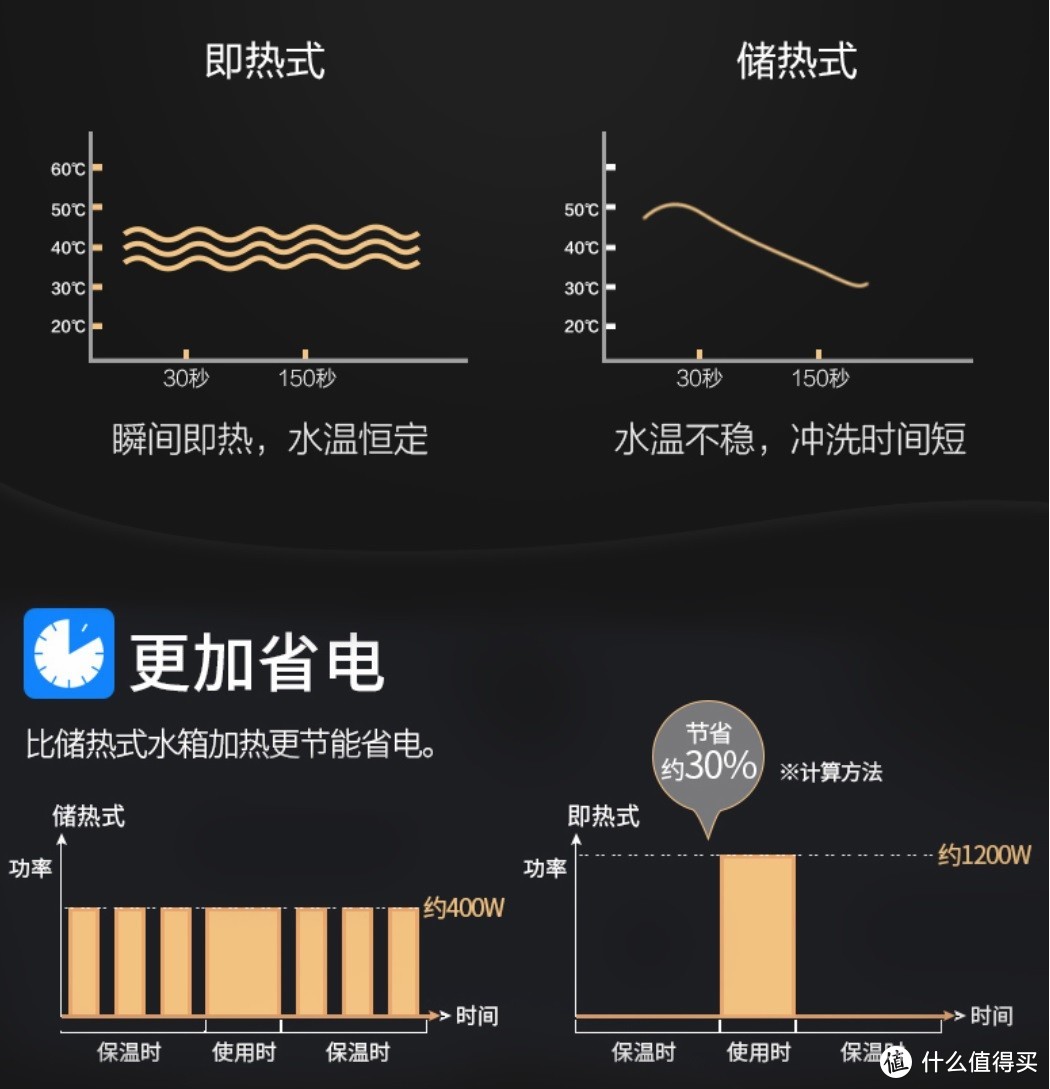 最近如厕都像在做SPA了！无纸化快速烘干——松下DL-PN30CWS智能马桶盖全面评测