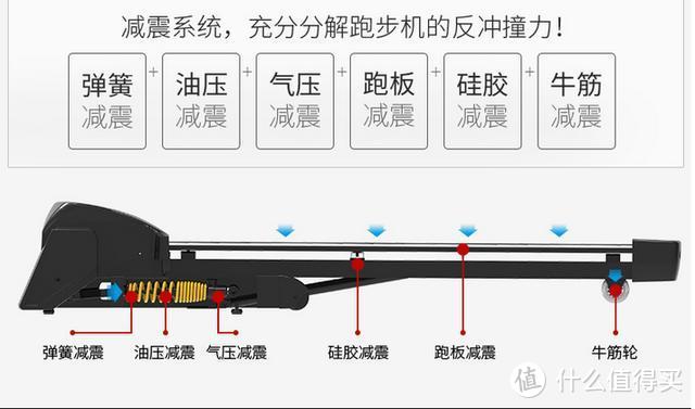 麦瑞克豪华家用智能语音跑步机让你爱不释手