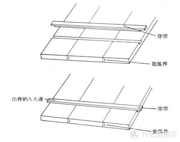 穿带榫