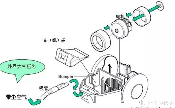 卧式吸尘器没人爱？实测小狗吸尘器S9，结果让人吃鲸！