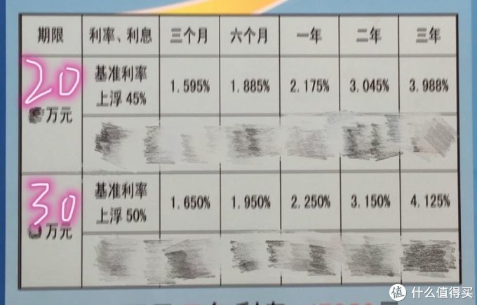 去银行存钱还不简单?财务人谈谈大额存单里的
