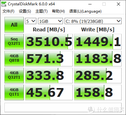 4K Q32T1反而降低了