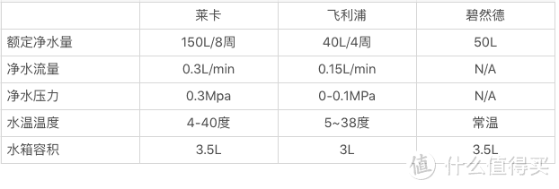 买了一个净水壶，对比之后才发现：不亏