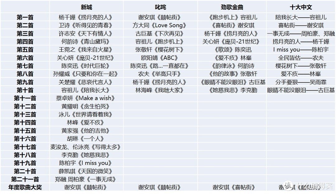 香港乐坛搞什么？从颁奖礼看衰落史