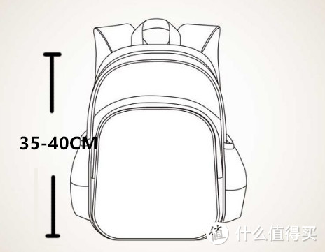 到底怎样的书包更适合低年级学生