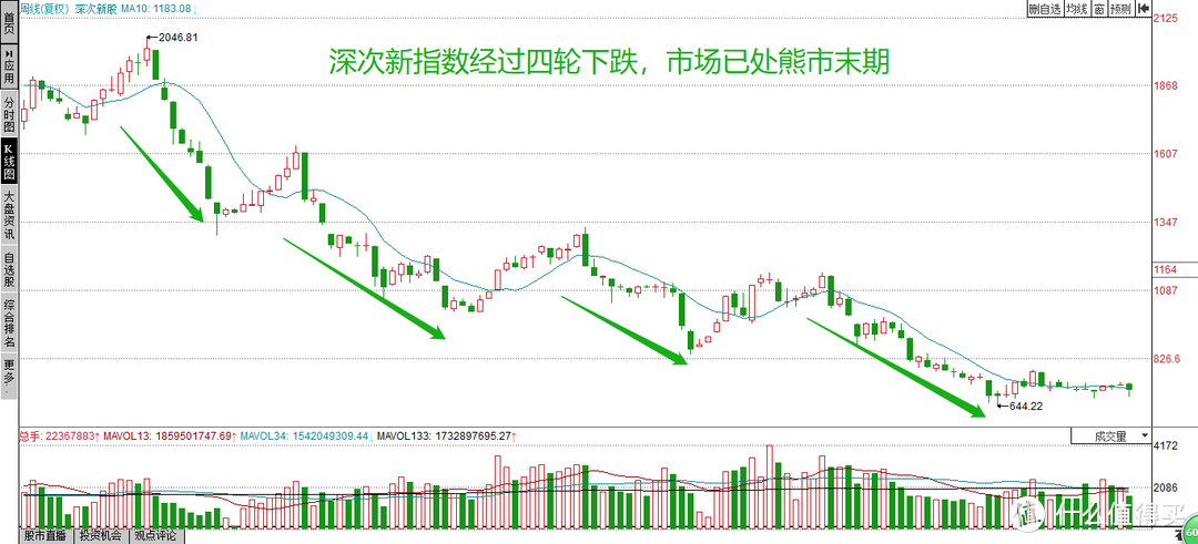 一月投资小结：珍惜春季的净利润断层