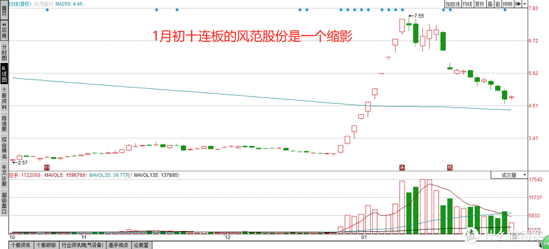 一月投资小结：珍惜春季的净利润断层