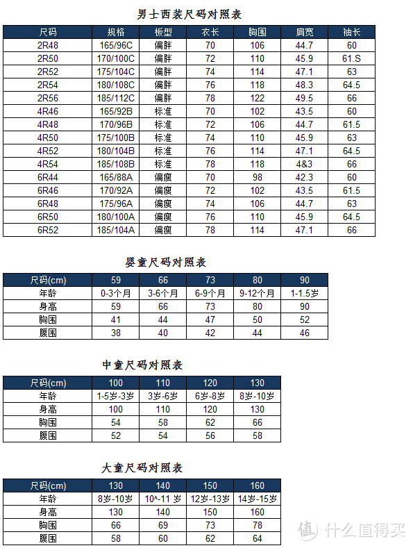 男士西装以及童装服装尺码换算表