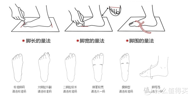 脚的尺寸量测方法，脚掌较大或脚围过大选鞋子时请选大一码