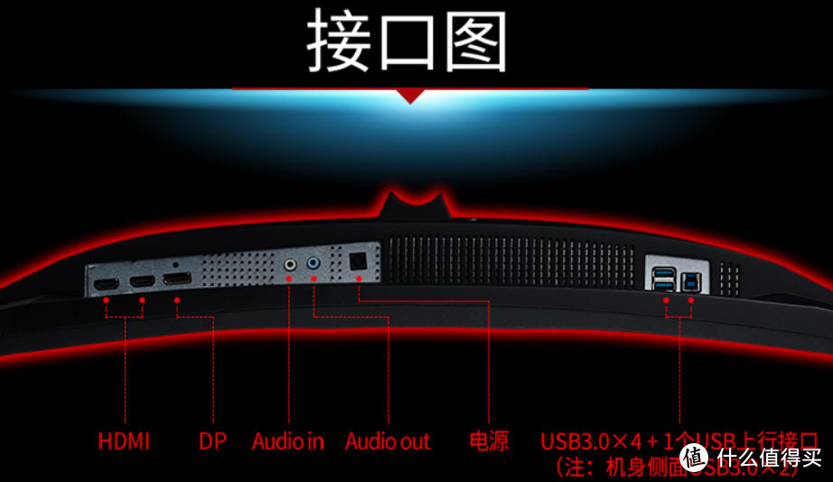 2300的32寸曲面电竞显示器怎么样~ViewSonicXG3240