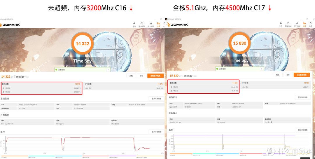 纯白の信仰，终极游戏小钢炮：RVZ03+幻影itx+HOF的极致性能