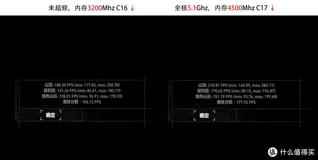 纯白の信仰，终极游戏小钢炮：RVZ03+幻影itx+HOF的极致性能