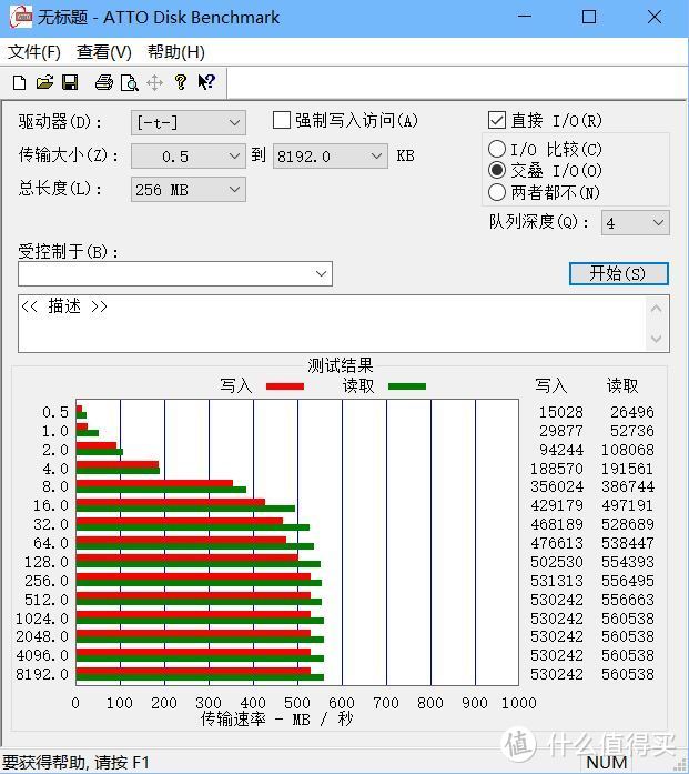 3D NAND SSD到底如何？ 测试给你看，这个性能表现是别人的2倍