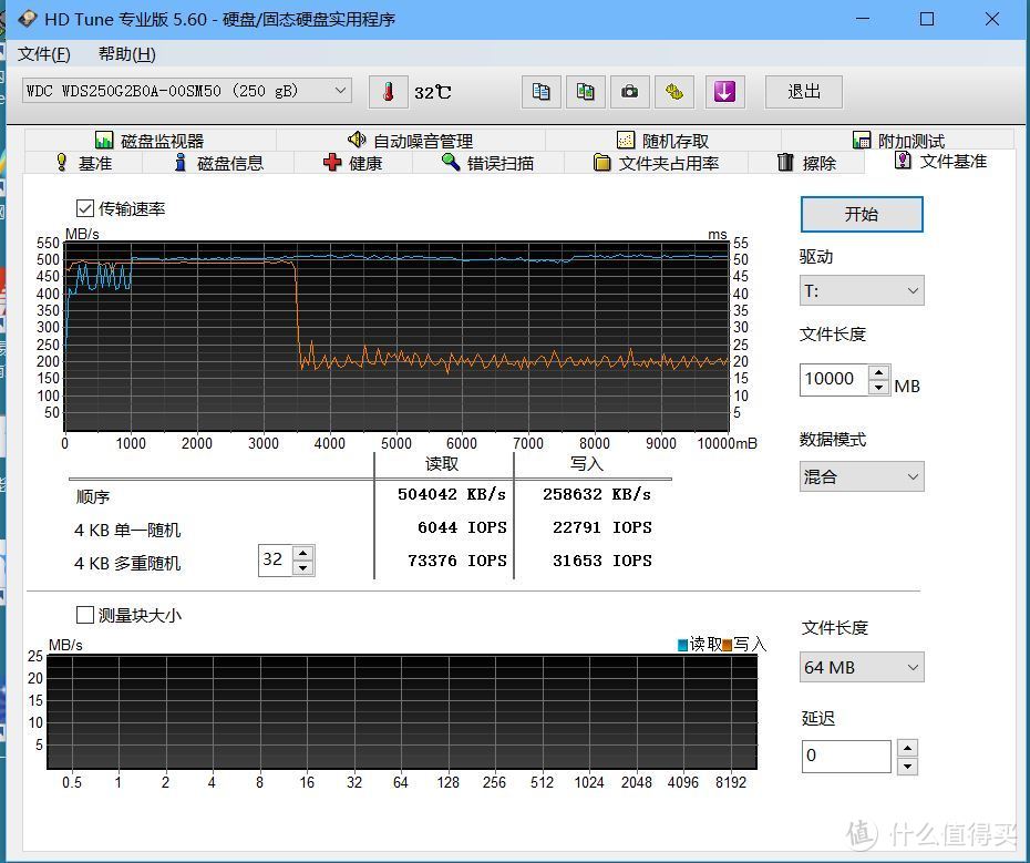 3D NAND SSD到底如何？ 测试给你看，这个性能表现是别人的2倍