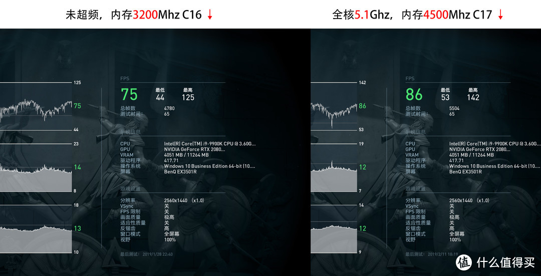 纯白の信仰，终极游戏小钢炮：RVZ03+幻影itx+HOF的极致性能