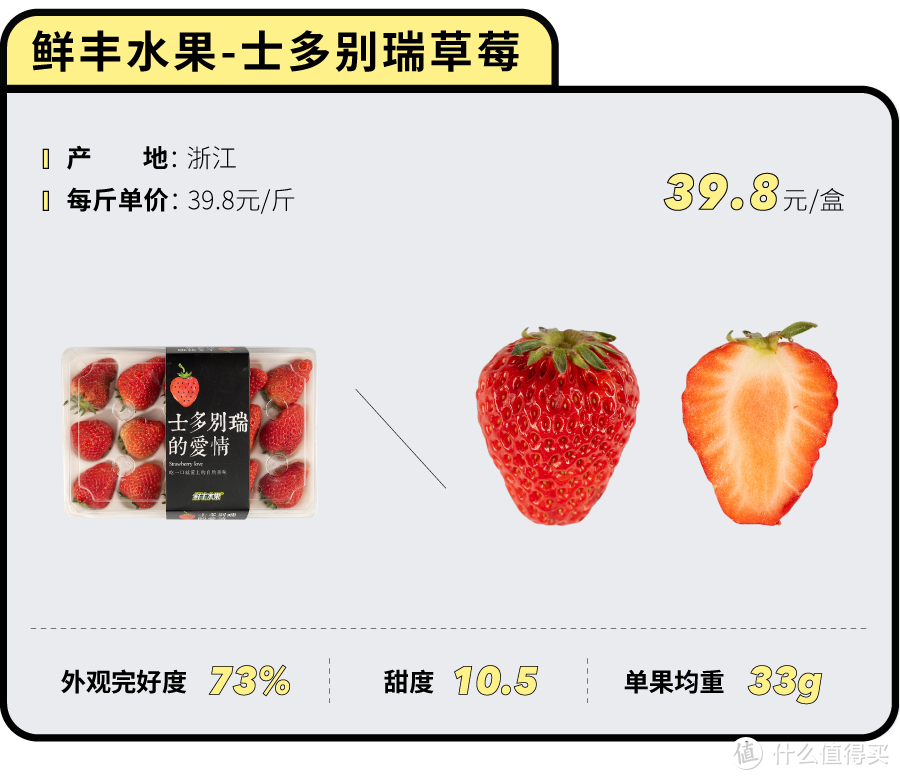 一口气又吃了2000块钱草莓，吃完我傻眼了...