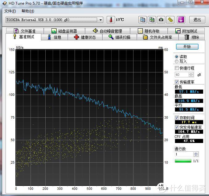 东芝CANVIO V9和A2移动硬盘晒单