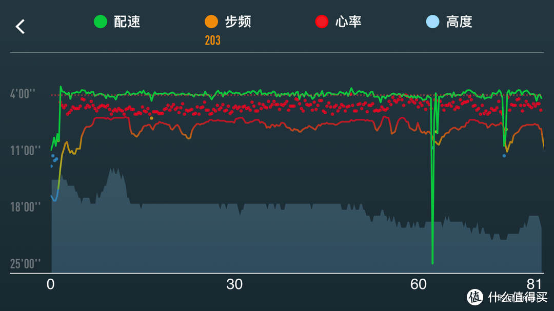 COROS APEX运动手表：35小时+超强续航，跑马越野必备一款运动手表