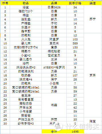 购物清单1