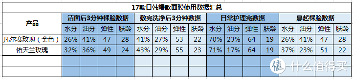 限量版佑天兰，真的有更好吗？