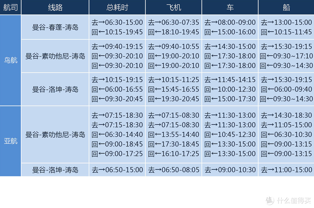 2019春节出游：花五千块去泰国涛岛学自由潜（万字、多图）