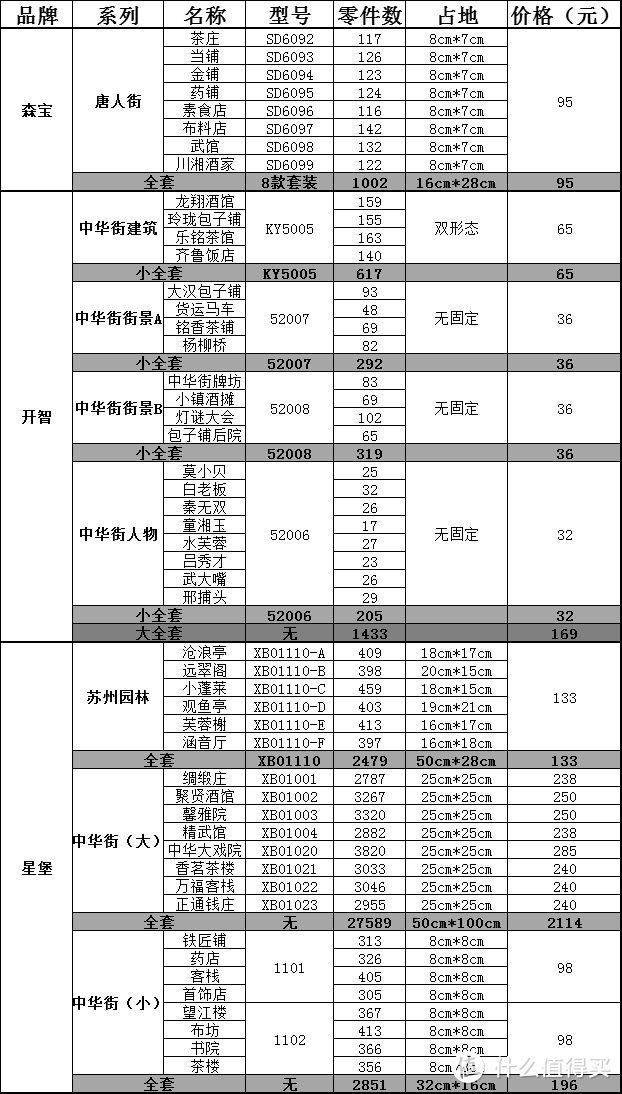 中国风—国产星堡积木全部汇总