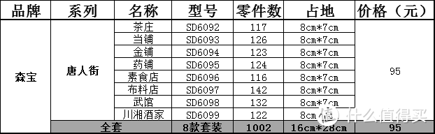 中国风—国产星堡积木全部汇总