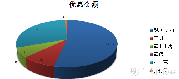 另类情人节消费纪实——它们助你省钱又开心