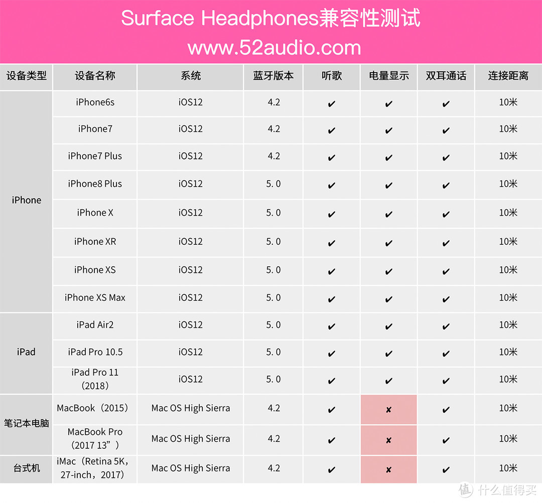 微软Surface Headphones头戴式降噪耳机体验：气质优雅、拨盘降噪成亮点