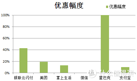 另类情人节消费纪实——它们助你省钱又开心