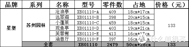 中国风—国产星堡积木全部汇总