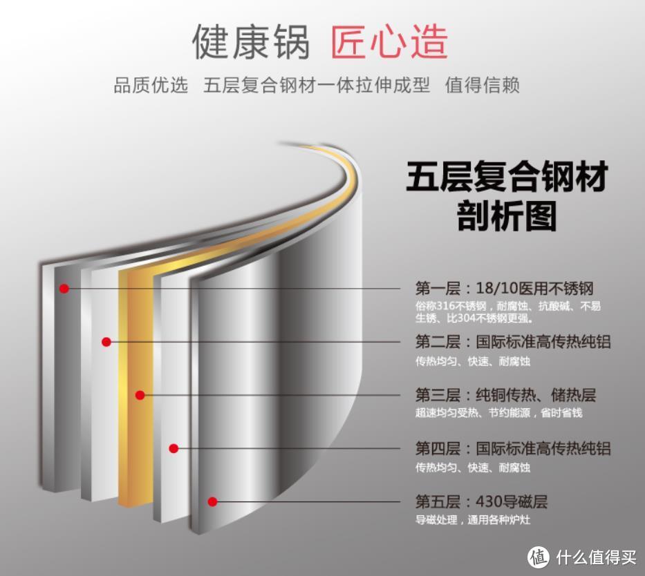 家庭的C位锅具之炒锅怎么买——产品篇