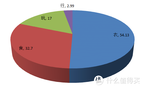 另类情人节消费纪实——它们助你省钱又开心