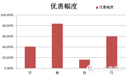 另类情人节消费纪实——它们助你省钱又开心