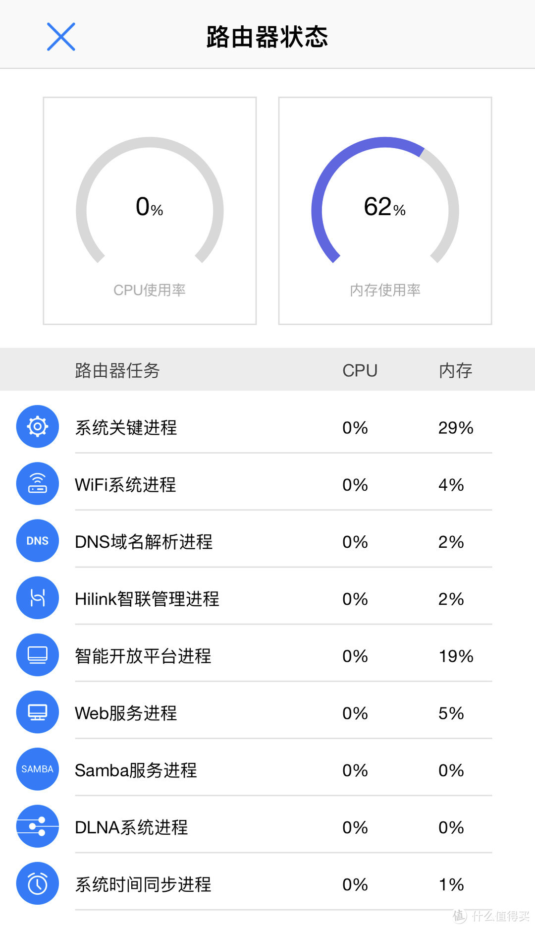 四核处理器的无线路由器很厉害么？荣耀路由Pro 2使用体验分享