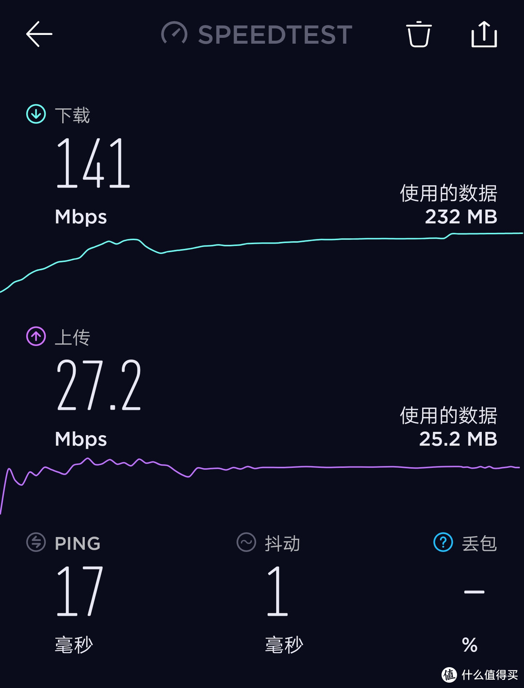 四核处理器的无线路由器很厉害么？荣耀路由Pro 2使用体验分享