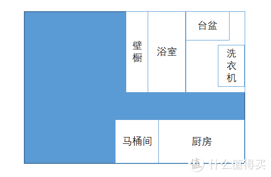 橱柜，水槽，整体浴室，三分离，水波炉—日本松下骊住家居探店及感慨