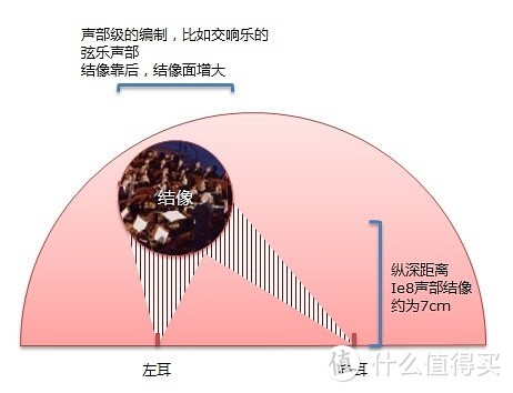 谈谈3000以内初套桌面听歌设备入手， 4寸桌面近场音箱+解码器的组合