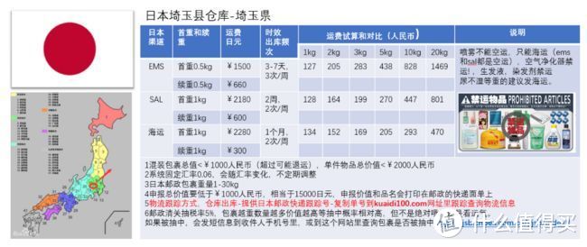 2019年日本转运公司有哪些推荐？4家日本转运运费对比