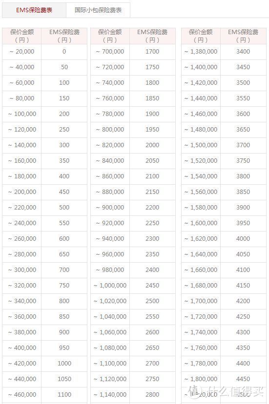 2019年日本转运公司有哪些推荐？4家日本转运运费对比