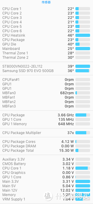 【Hackintosh装机作业】用一台MacBook Pro的钱来装一台MacPro