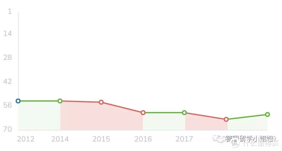 德国留学，电子与电气工程专业，去哪个大学读比较好？