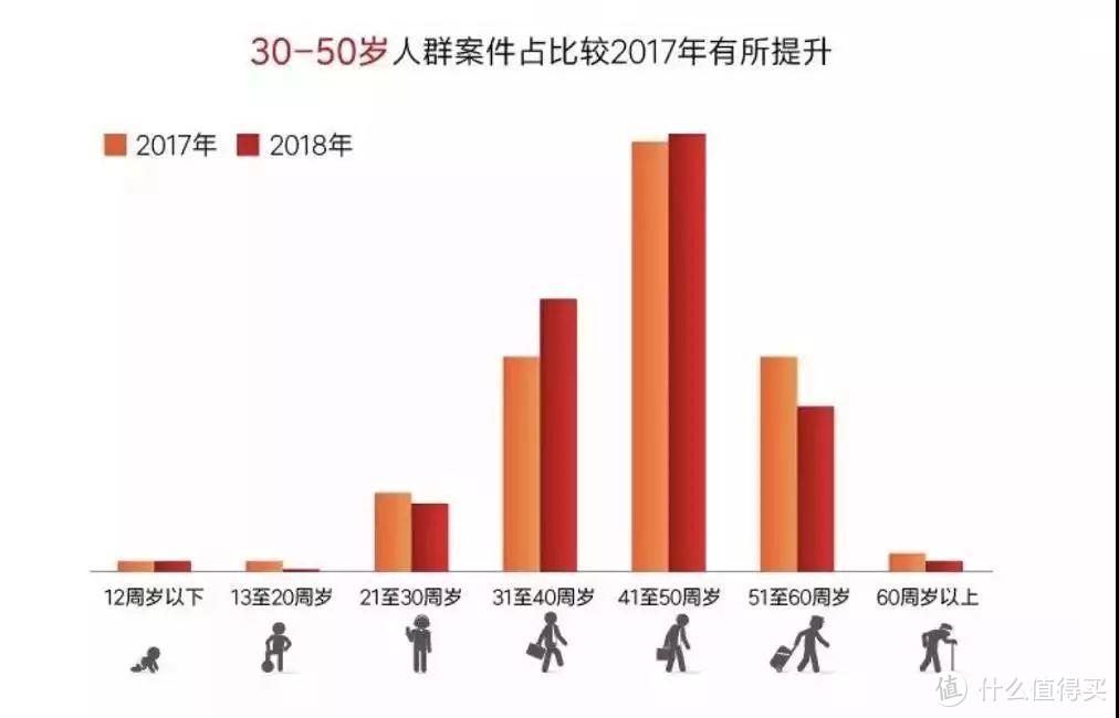 好险管家：2018年重疾险理赔报告出炉，这两点你务必弄清