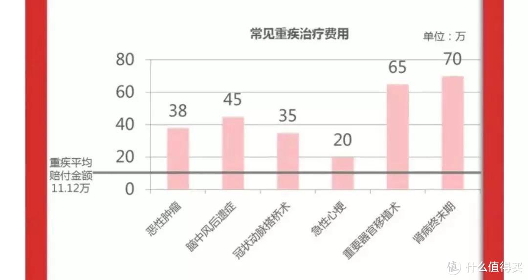 好险管家：2018年重疾险理赔报告出炉，这两点你务必弄清