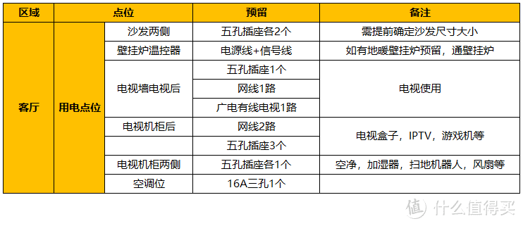 客厅水电点位