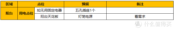 阳台水电点位