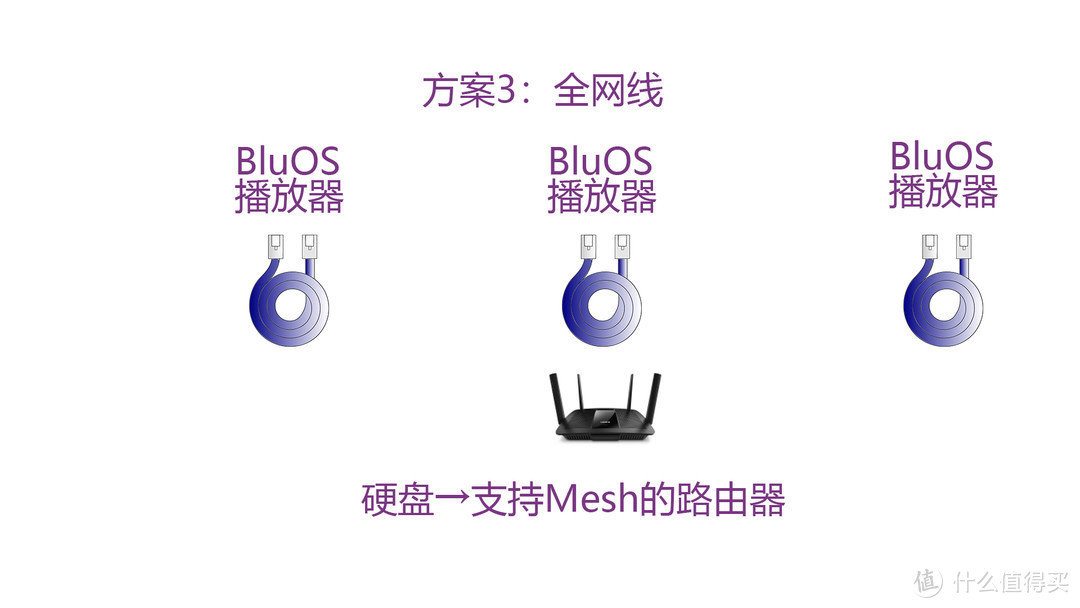 钢琴如此通透！Hi-Res NAD BluOS 多房间音乐系统连接&听感分享