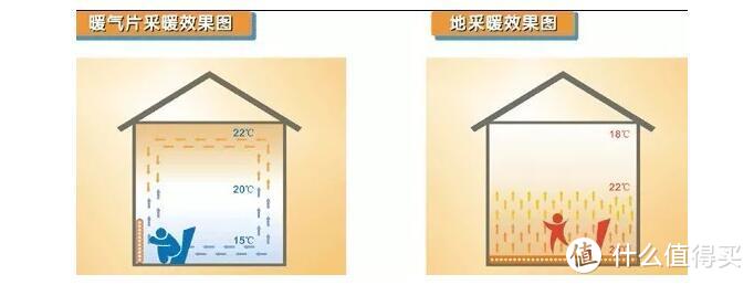 寒冬，倒春寒那些硬核取暖设备的事儿：南方的同学懂的