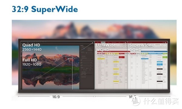 32：9超宽曲面屏：PHILIPS 飞利浦 发布 Brilliance SuperWide 499P9H 显示器 