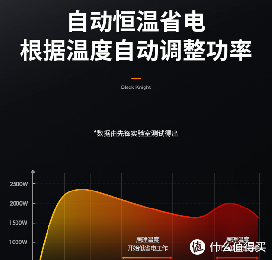 这个冬天不再冷——先锋DNF-T5塔式暖风机使用体验